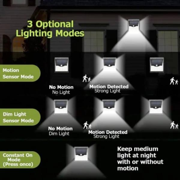 20w Waterproof Solar Outdoor Wall Lights With Sensor SMD Garden Light