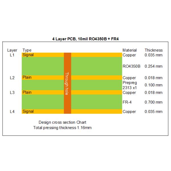 Hybrid PCB Board Bulit On Rogers 10mil RO4350B and FR-4 With Immersion Gold