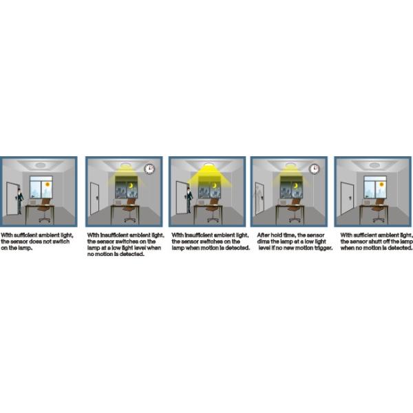 800W 5.8G Lux Control Microwave Motion Sensor for Gas Station Lighting