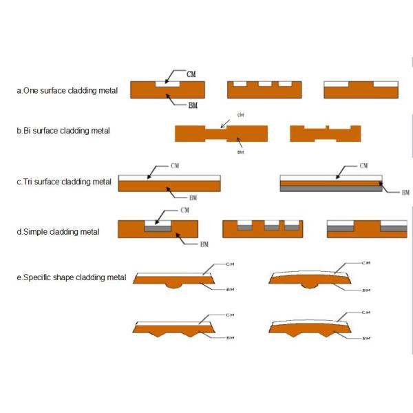 Red Copper Alloy Strip Simple Cladding Metal For Packaging Components