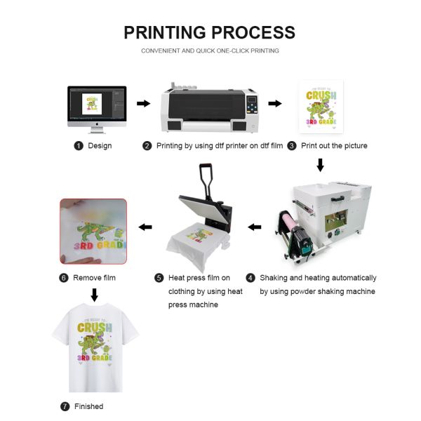 KECAI High Quality PET Transfer Film Machine Imprimante Dtf Professionnel A3 DTF Printer With XP600 Printhead