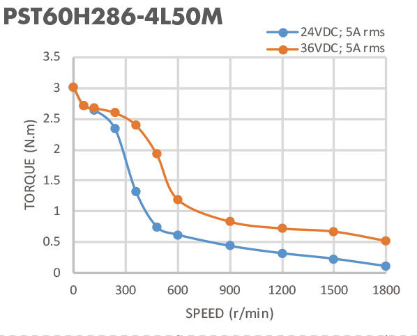 Four Lead 1.8 Degree 5A 3D Printer Stepper Motor