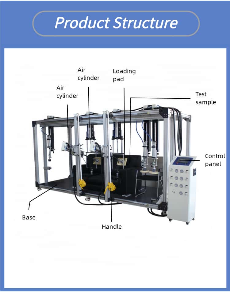 Sofa and Seat Comprehensive Durability Testing Machine, Sofa Fatigue Furniture Testing Machine.