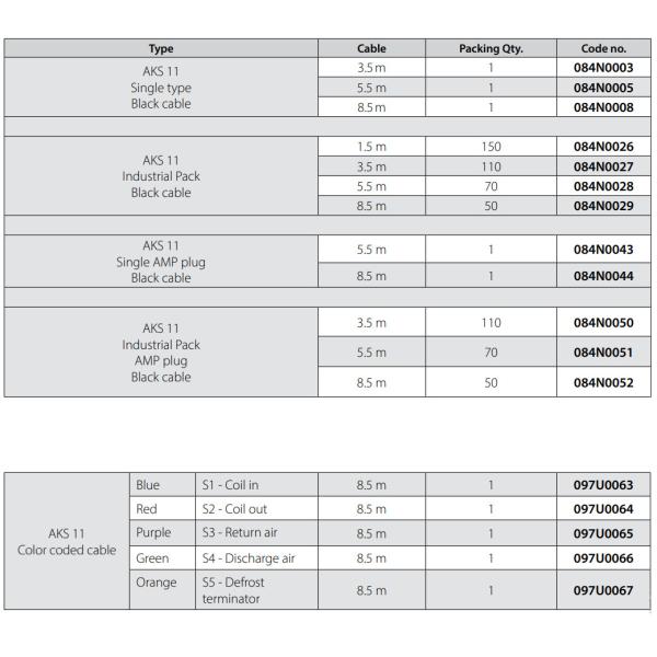 Danfoss Temperature Sensor Cable AKS 11 5.5m 084N0005 For PT100 Sensor