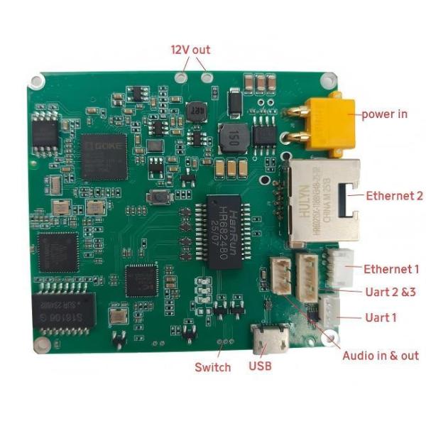 30~55km Transmission Range COFDM Video Transmitter and Receiver Module with AES128 Encryption Data Link