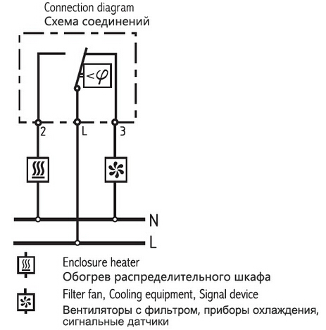 Mini Control Cabinet Heater 32 To 140 ℉ Temperature Range For Industrial
