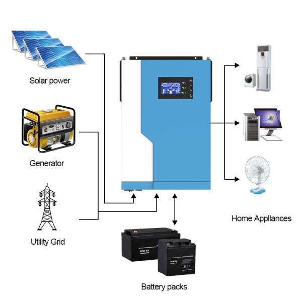Multiscene Lithium Iron Phosphate Battery For Inverter Durable