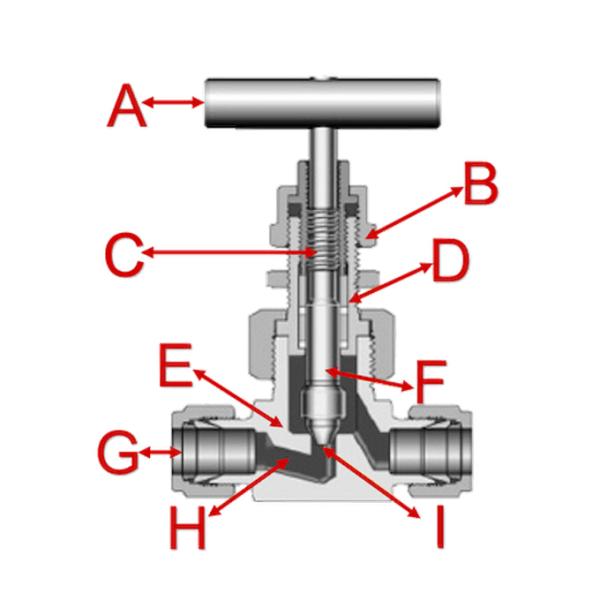 1" SS316 Threaded Needle Valve , Flow Control Needle Valve