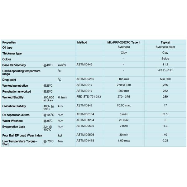 AeroShell Grease 7, for High Load Gear and Actuator Screw Mechanisms