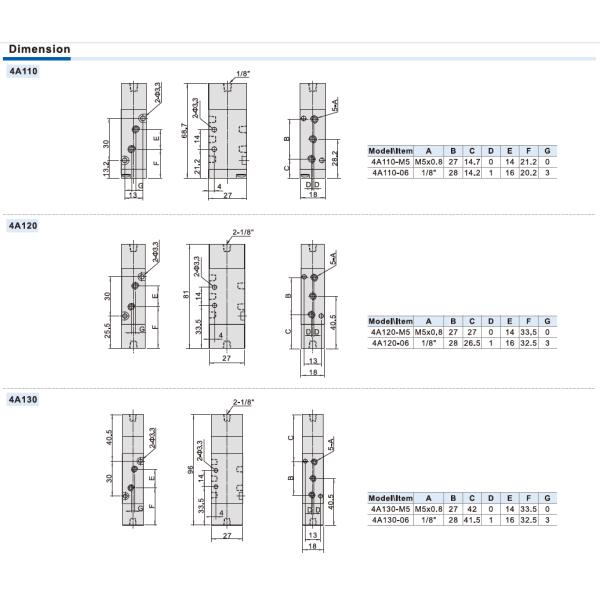 Air Tac Valve 5/2 Way 5/3 Way 4A100 Series 4A110-06 4A120-M5 4A130C0-08