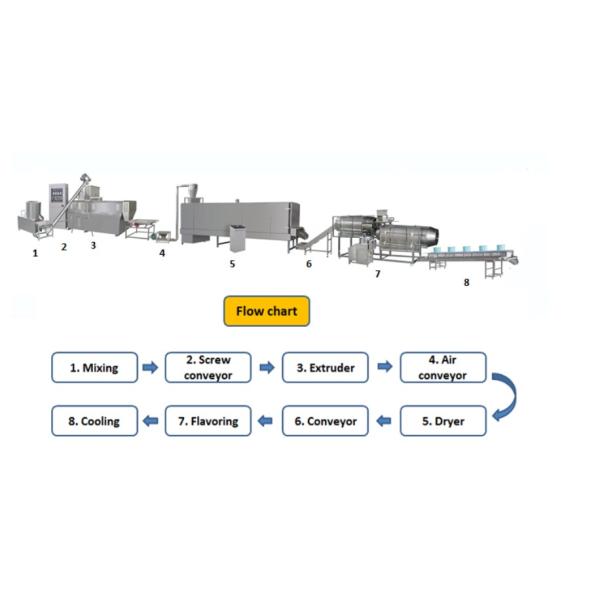 Stainless Steel Pet Food Machine Production Line , Dog Food Extrusion Machine