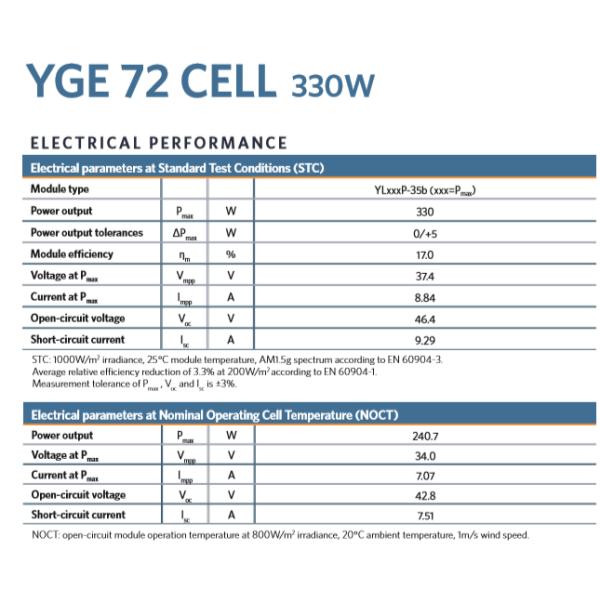 Yingli 72 Cells 5bb 330w Polycrystalline Solar Panel