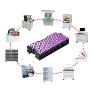 Buy cheap Automatic Cylindrical Pack Assembly Production Line product