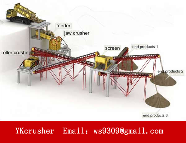 stone producting line