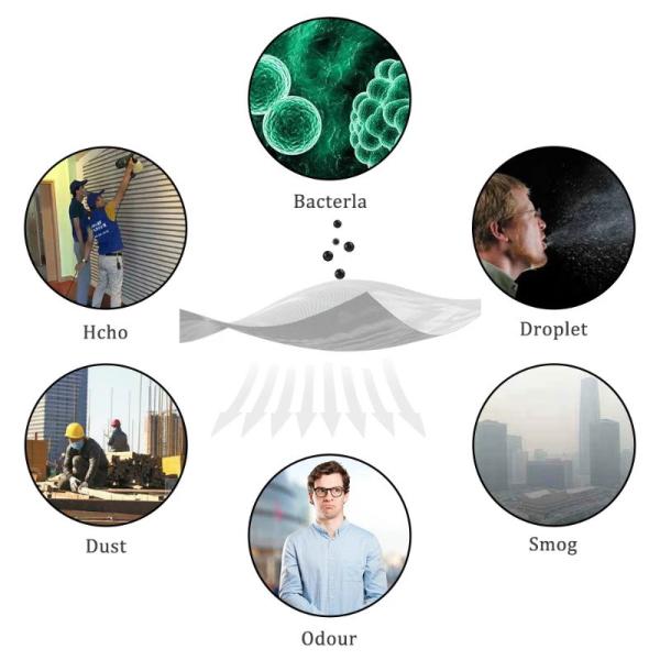 Anti Foaming 3 Layer Face Mask Single Use Durable Low Breathing Resistance