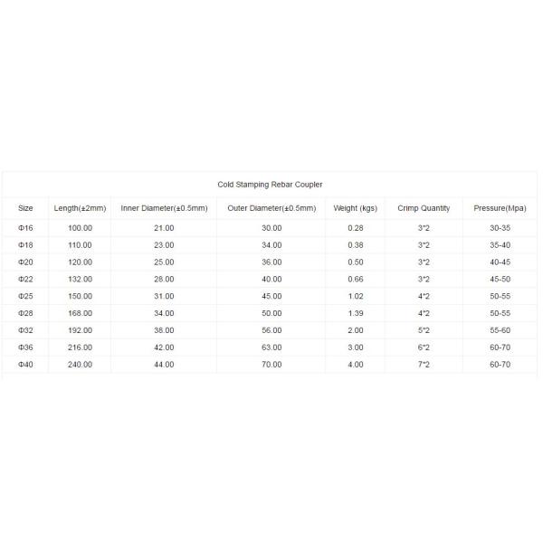 Structural Threaded Bar Connectors / Couplers Safe Operation D12MM - D50MM