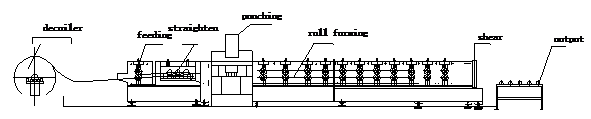 Highway Cold Roll Forming Machine , Steel Roll Forming Machine CE / SGS Certificated