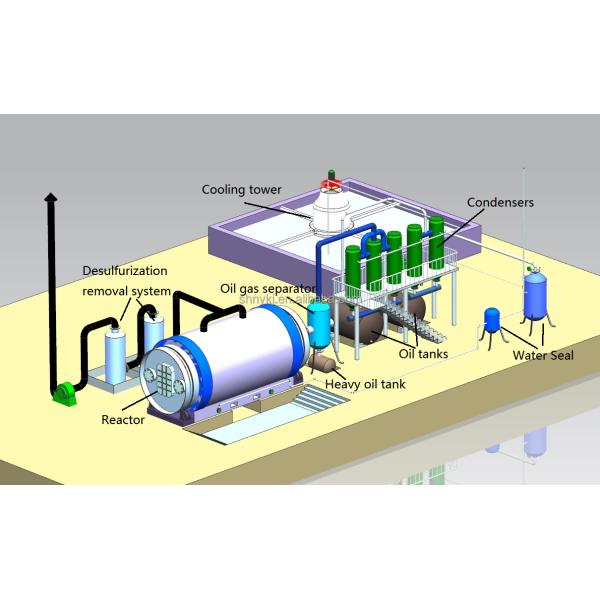 Direct Heating Method Tires to Furnace Oil Machine for Sustainable Production Process