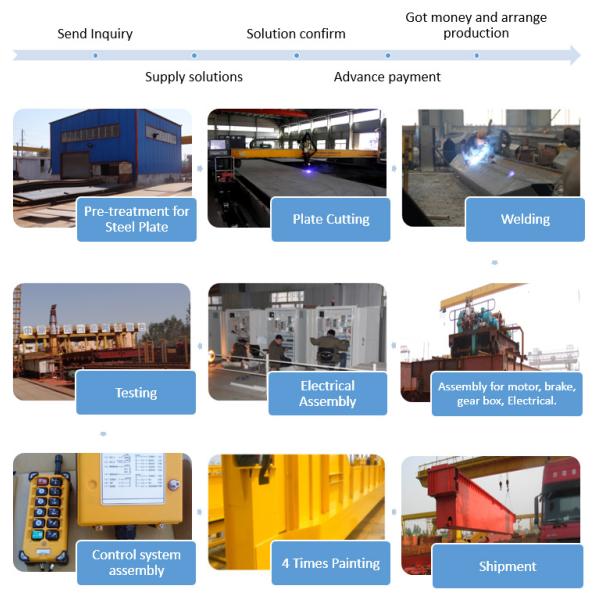Yuantai 10 ton Remote Control Electric Single Girder Overhead Bridge Crane for Sale