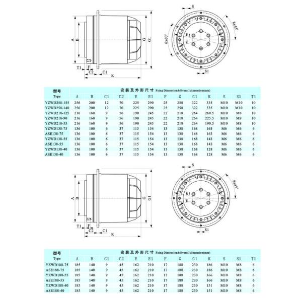 Small Volume Industrial Fan Motor , 115V 60Hz Exhaust Fan Blower Motor