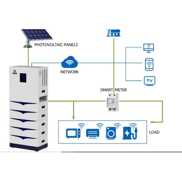 Lifepo4 48V Lithium Battery Pack 200Ah 400ah 51.2v Energy Storage System For Home