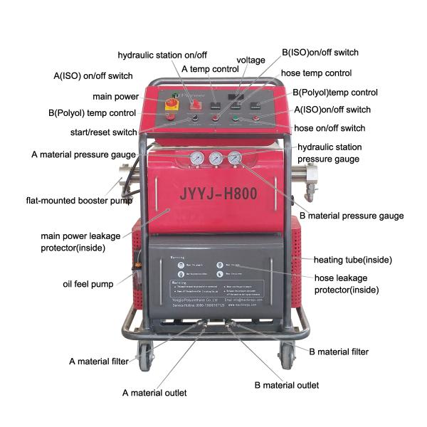 CE Insulation 0.01S Polyurethane Spray Foam Machine