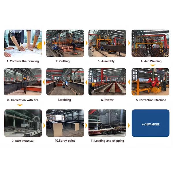 Multi-Bay Steel Structure Workshop Partitionable Multiple Production Zones