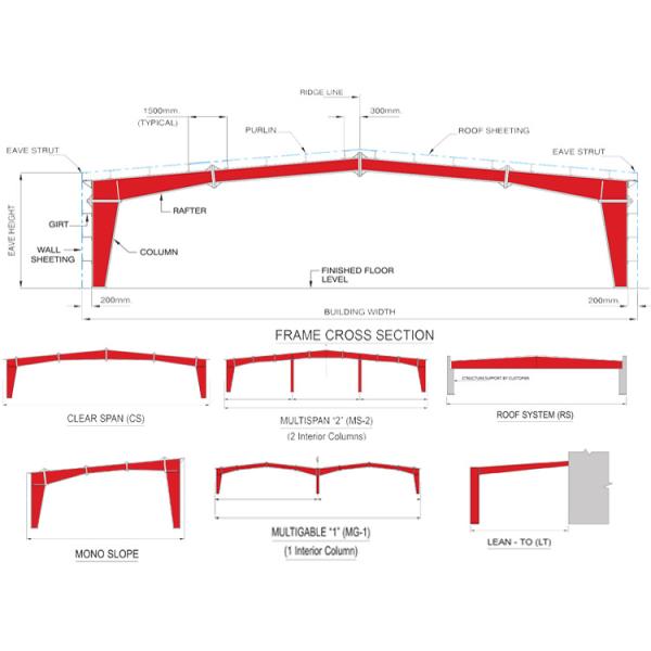 Pre Engineering Structure Steel Frame Construction Steel Door Frame Builders Warehouse