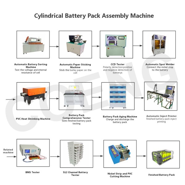 3000W Fiber Laser Galvanometer Welding Machine For Prismatic Cell Assembly