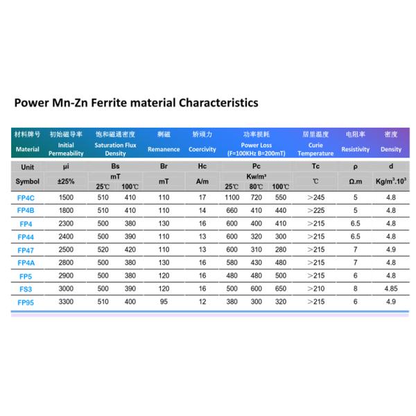 URS18.5 URS19 URS Mnzn Ferrite Core For Transformer Soft Type