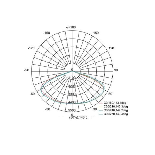 480V 200W Cree LED Street Lights 140lm / W Motion Sensor CE Certification