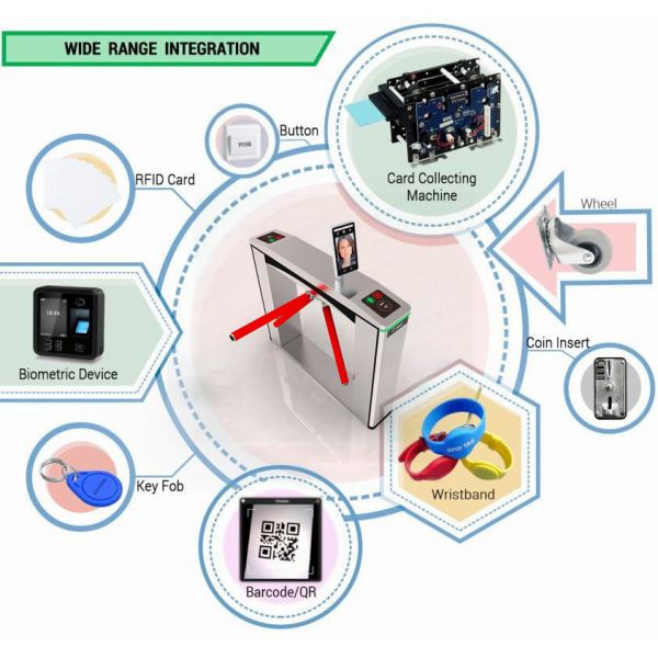 Durable Modeling Tripod Turnstile Gate Semi Automatic Waist Height Barrier For Access Control