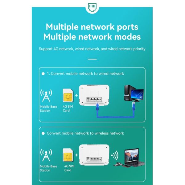 Battery Powered 11AC 4G LTE Dual Band Access Point Router Suitable for Enterprise Wireless Solutions
