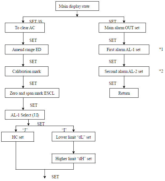 PY500H Intelligent Sensor Meter Pressure Meter Sensor Indicator
