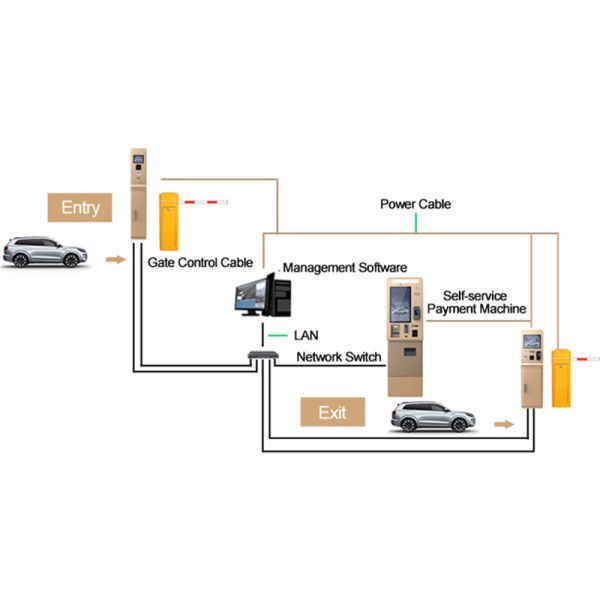 15inch Touch Screen Parking Payment Kiosk with Intercom and Galvanized Steel Sheet Construction