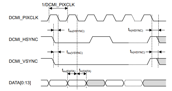 Integrated Circuit Chip STM32F765NGH6 General-Purpose Microcontroller IC 216-TFBGA