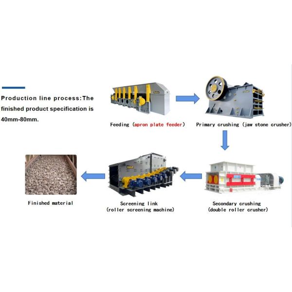 Mine Crushing Tooth Roller Crusher 50-150TPH Small Crushing Production Line