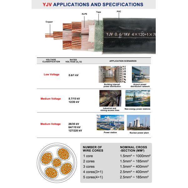 IEC & GB Certified Fixed Installation Copper Cabling for Commercial Building, Industrial Plant & Urban Distribution Network Bulk Project Procurement