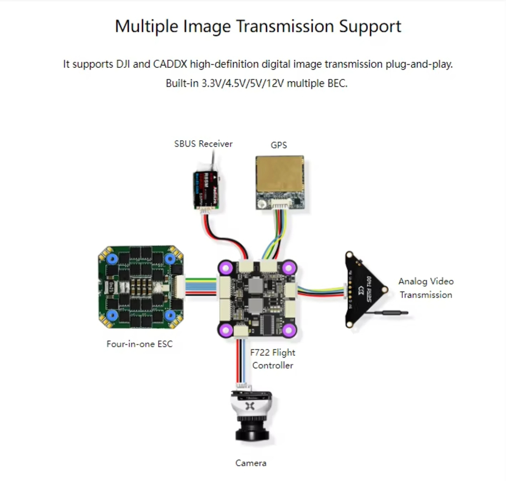 Radiolink F722 Open Source Betaflight Flight Controller High Configuration Plastic Drones FPV Multiple Transmission