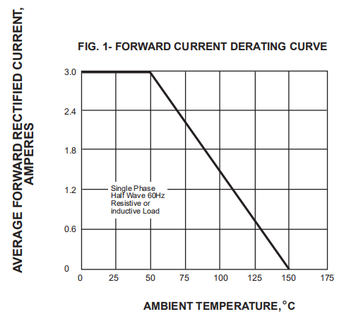 Axial HER308 3a Rectifier Diode 1000V DO 201AD 1000pcs Box Packing
