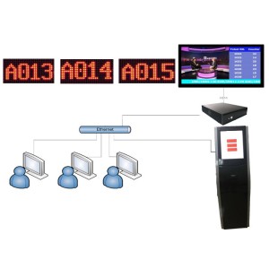 PC Based Full IR Touch Screen Electronic Queuing System