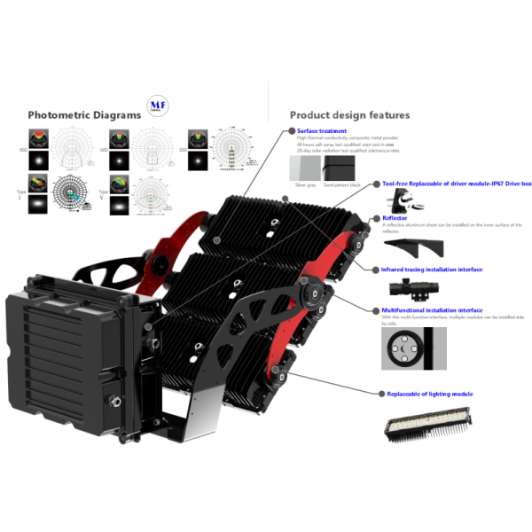 300W/400W/480W IP67 LED Stadium Sports Light Waterproof IK10 Full Protection Aluminum Alloy For Football Field