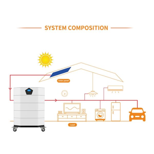 Practical Lithium Battery Storage System 170Ah 58.4V Multipurpose