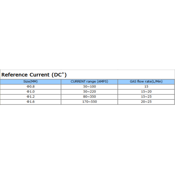 CO2 MIG WIRE/ ER70S-6 WELDING WIRE/SG2 WELDING WIRE
