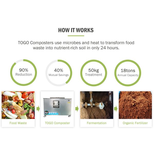 Environment Friendly Waste Food Waste Recycle Machine For Dining Hall Food Disposer