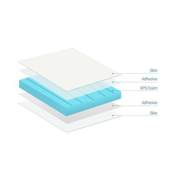 Fiberglass Foam Core Panel Shockproof Thin Body Stable Mechanical Strength Panel