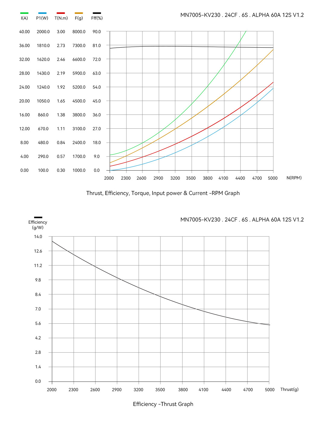 T-MOTOR Antigravity MN7005 KV115/230: 7kg Thrust, Ultralight Efficient Brushless Motor For Multi-Rotor Fixed Wing