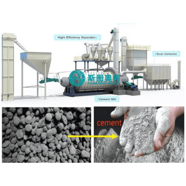 5TPH 10TPH 20TPH 25TPH 30TPH Cement Clinker Grinding Ball Mill Unit Line