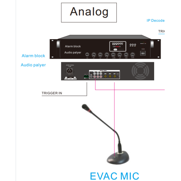 EVAC System Fireproof System OEM ODM Bar Factory Restaurant Security System a Complete Set