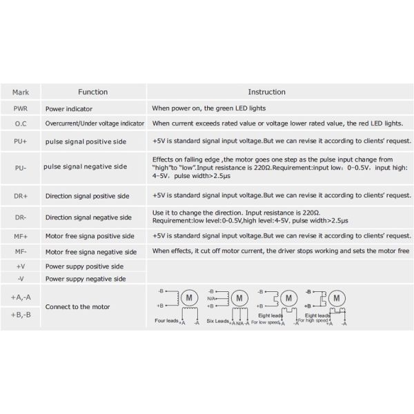 2phase Stepper Motor Driver YKC2405M DC20-50V 3.0A 128Microstep